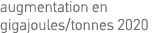 augmentation en gigajoules tonnes 2020 