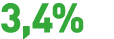 3,4%