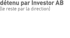 détenu par Investor AB (le reste par la direction)