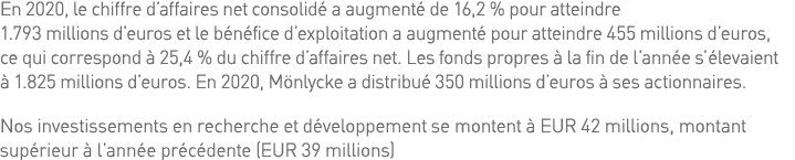 En 2020, le chiffre d affaires net consolidé a augmenté de 16,2 % pour atteindre 1 793 millions d euros et le bénéfic   
