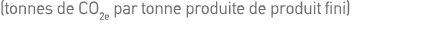 (tonnes de CO2e par tonne produite de produit fini) 