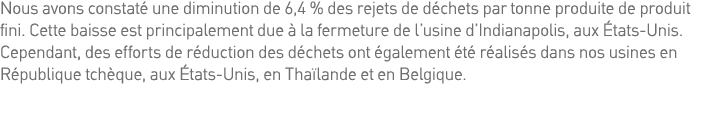 Nous avons constaté une diminution de 6,4 % des rejets de déchets par tonne produite de produit fini  Cette baisse es   