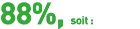 88%, soit : 