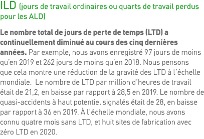 ILD (jours de travail ordinaires ou quarts de travail perdus pour les ALD) Le nombre total de jours de perte de temps   