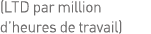 (LTD par million d heures de travail) 