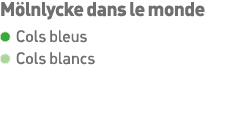 Mölnlycke dans le monde  Cols bleus  Cols blancs