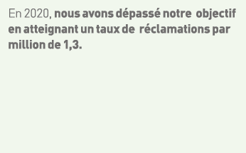 En 2020, nous avons dépassé notre objectif en atteignant un taux de réclamations par million de 1,3  