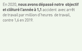 En 2020, nous avons dépassé notre objectif et clôturé l année à 1,1 accident avec arrêt de travail par million d heur   