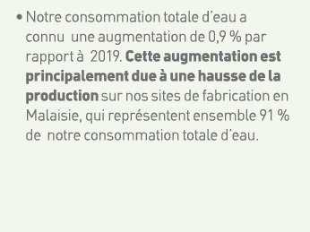    Notre consommation totale d eau a connu une augmentation de 0,9 % par rapport à 2019  Cette augmentation est princ   
