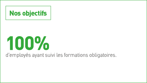  100% d employés ayant suivi les formations obligatoires 