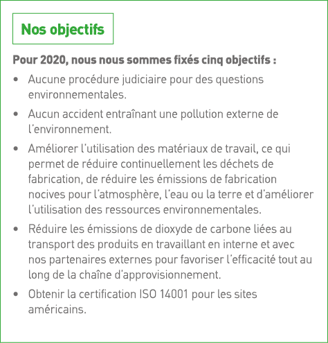  Pour 2020, nous nous sommes fixés cinq objectifs :   Aucune procédure judiciaire pour des questions environnementale   