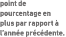 point de pourcentage en plus par rapport à l année précédente  