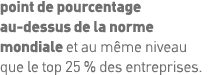 point de pourcentage au-dessus de la norme mondiale et au même niveau que le top 25 % des entreprises  