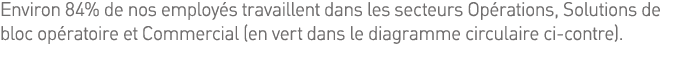 Environ 84% de nos employés travaillent dans les secteurs Opérations, Solutions de bloc opératoire et Commercial (en    