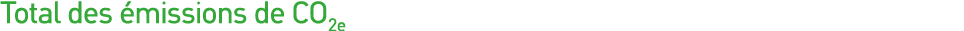 Total des émissions de CO2e