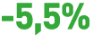 -5,5%