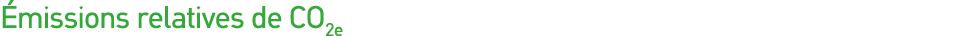 Émissions relatives de CO2e