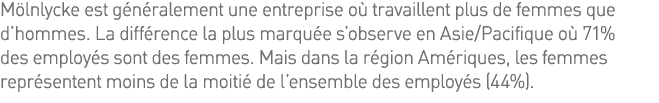 Mölnlycke est généralement une entreprise où travaillent plus de femmes que d hommes  La différence la plus marquée s   
