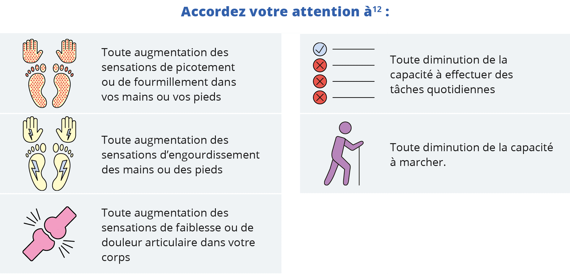 Accordez votre attention à12 :  