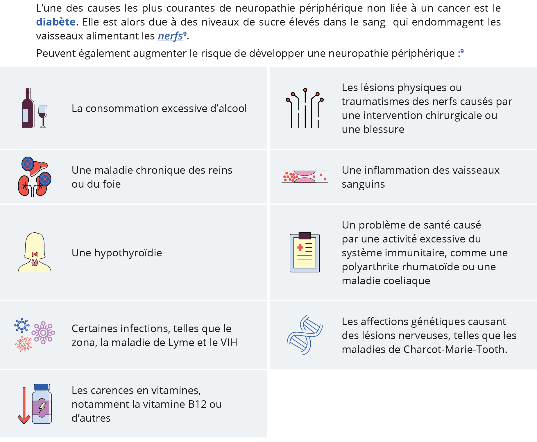 L une des causes les plus courantes de neuropathie périphérique non liée à un cancer est le diabète  Elle est alors d   