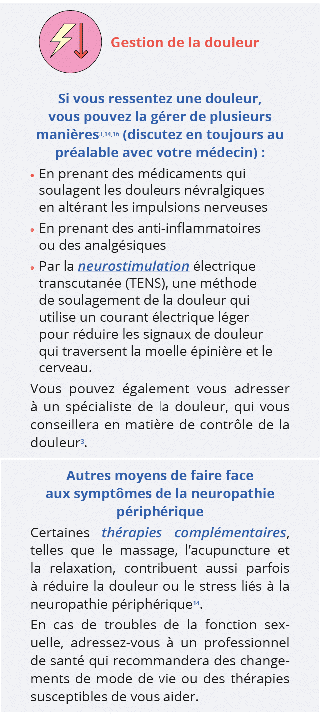 , ,Gestion de la douleur,,,Si vous ressentez une douleur, vous pouvez la gérer de plusieurs manières3,14,16 (discutez   